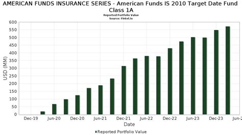 american funds target date 2010.
